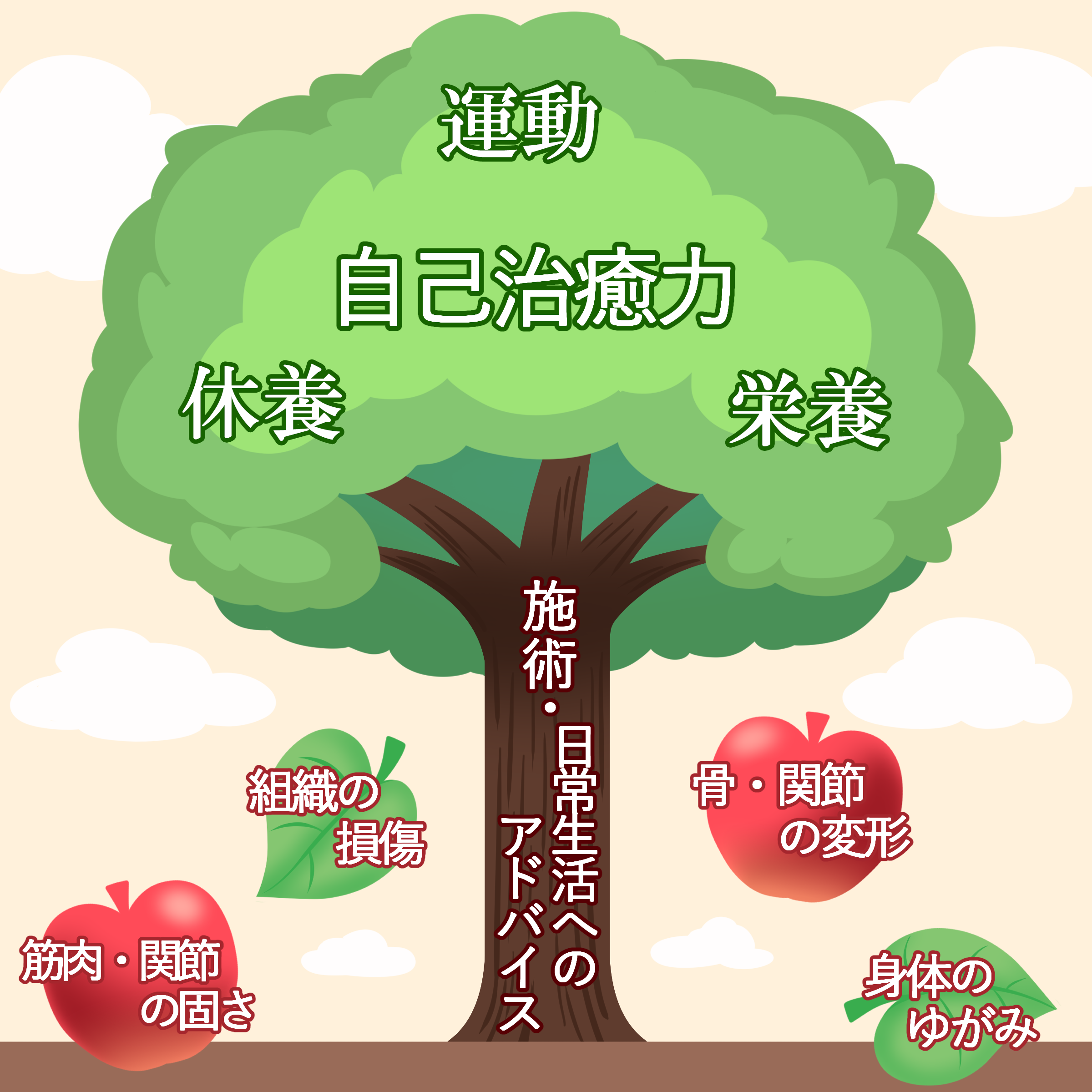 木で施術に対する考えを表現