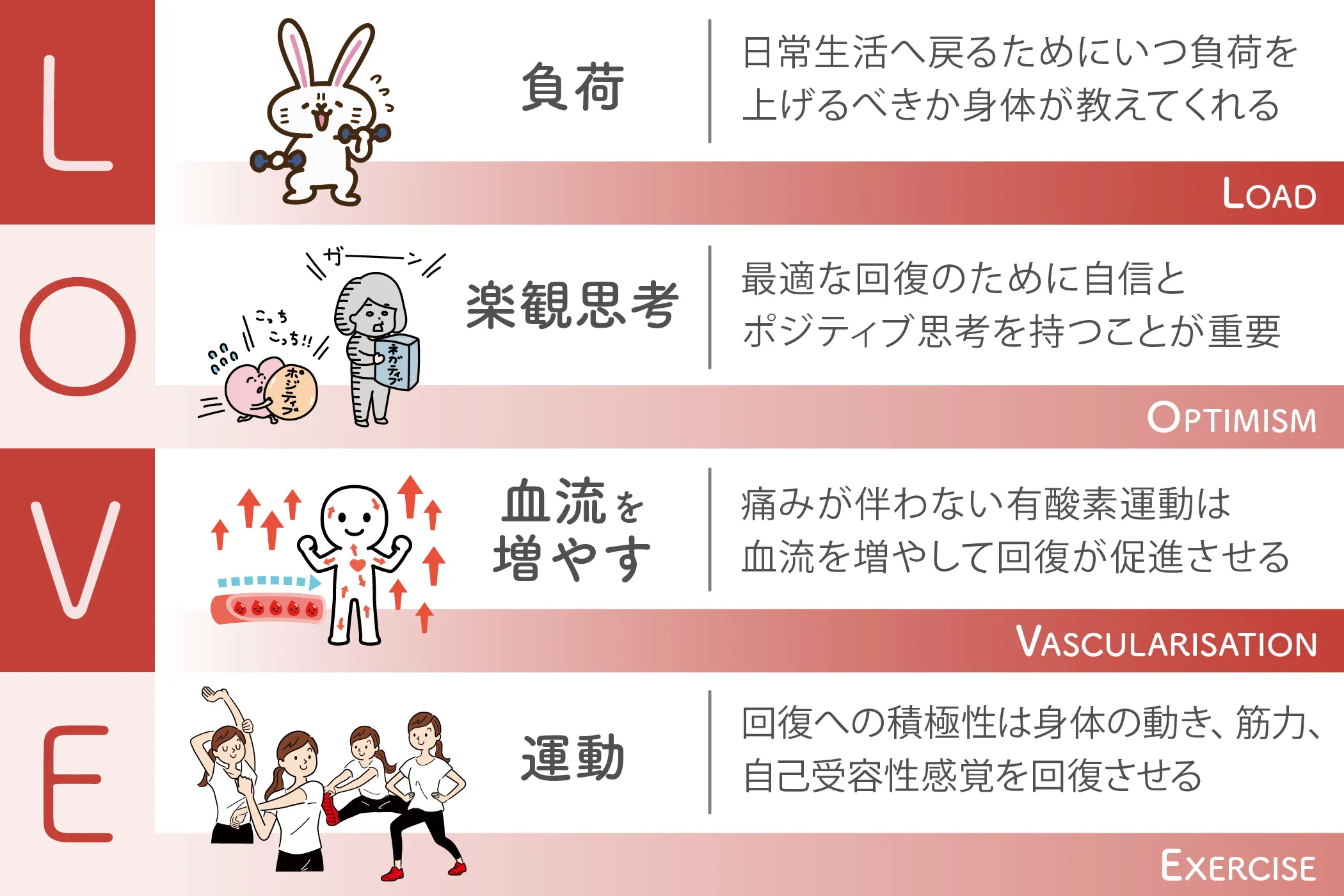 LOVEの説明画像